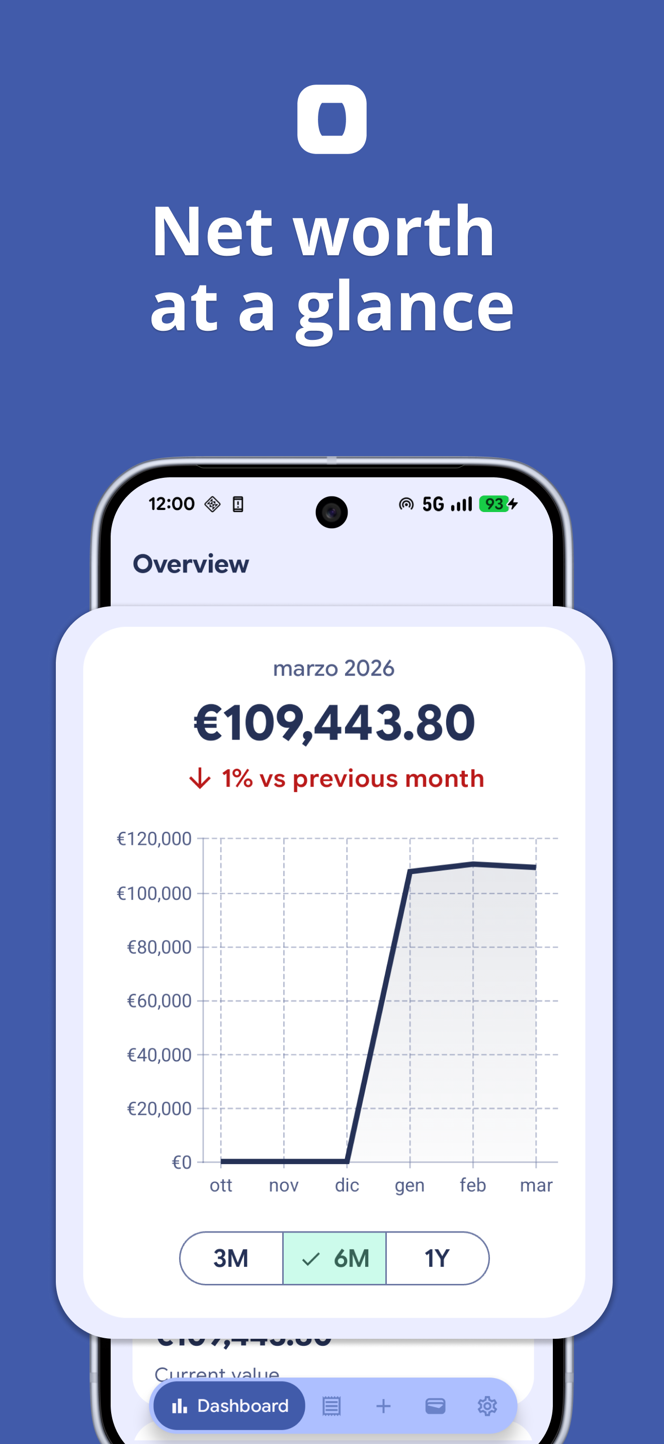 Dunio dashboard screenshot